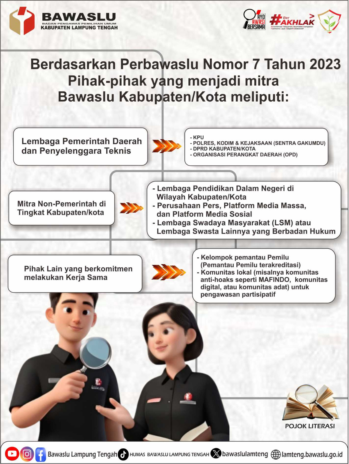 Bawaslu Tegaskan Peran Mitra Pengawasan Sesuai Peraturan Bawaslu Nomor 7 Tahun 2023