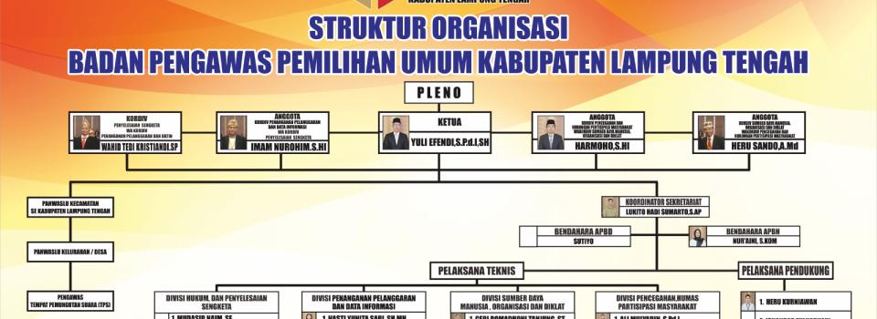 STRUKTUR BAWASLU LAMPUNG TENGAH