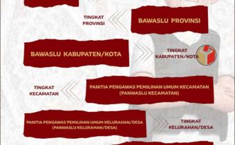 Struktur Pengawas Pemilu Berdasarkan Tingkatan: Wujud Kesiapan Bawaslu dalam Menjaga Integritas Demokrasi