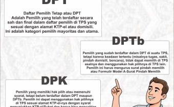 Bawaslu Lampung Tengah Tegaskan Pentingnya Pemahaman Masyarakat terhadap Kategori Pemilih Sesuai UU Nomor 7 Tahun 2017 