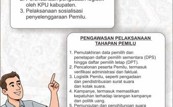 Bawaslu Kawal Penuh Setiap Tahapan Pemilu dan Pilkada, Mulai Persiapan hingga Penetapan Hasil Sesuai UU 7/2017
